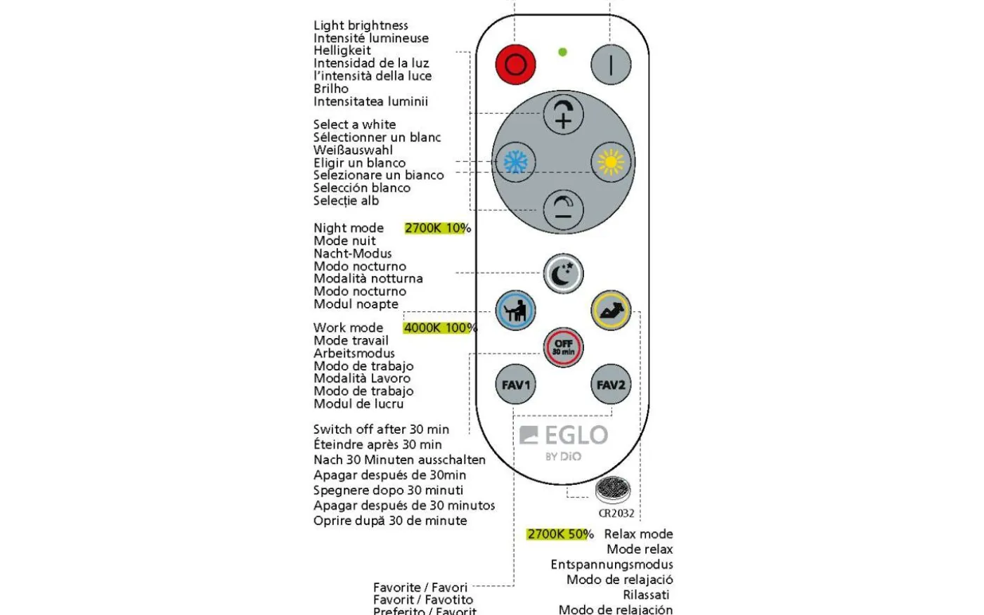 Fueva Plafond 30cm LED 2700-6500K 20W med Fjärrkontroll Vit