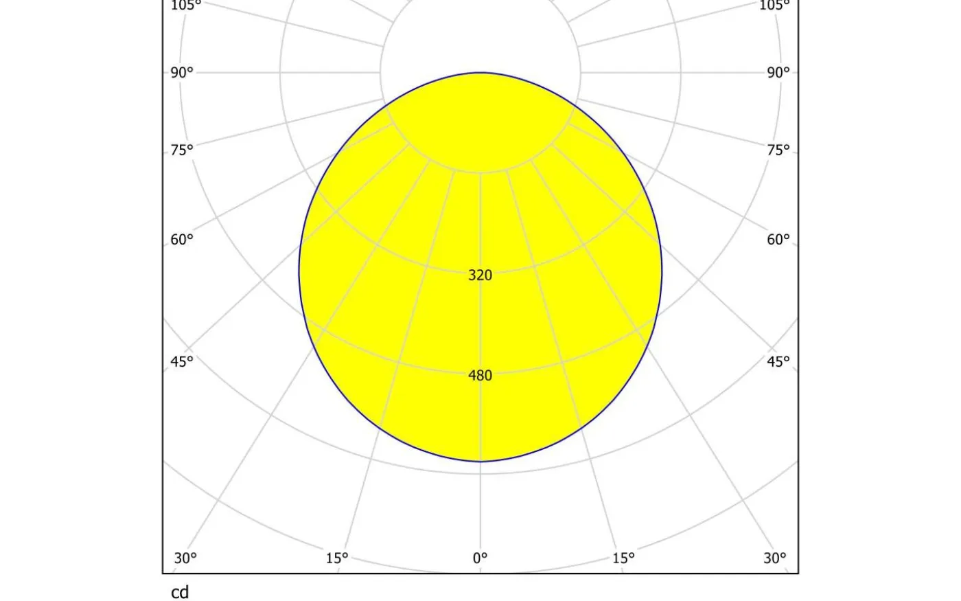 Fueva Plafond 30cm LED 2700-6500K 20W med Fjärrkontroll Vit