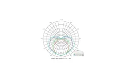 Gita Vägglampa 90cm LED 4000K 8,3/16W Krom IP44